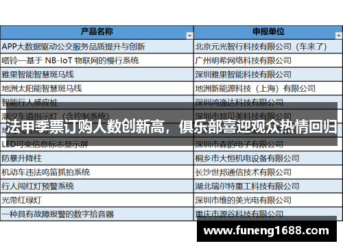 法甲季票订购人数创新高，俱乐部喜迎观众热情回归